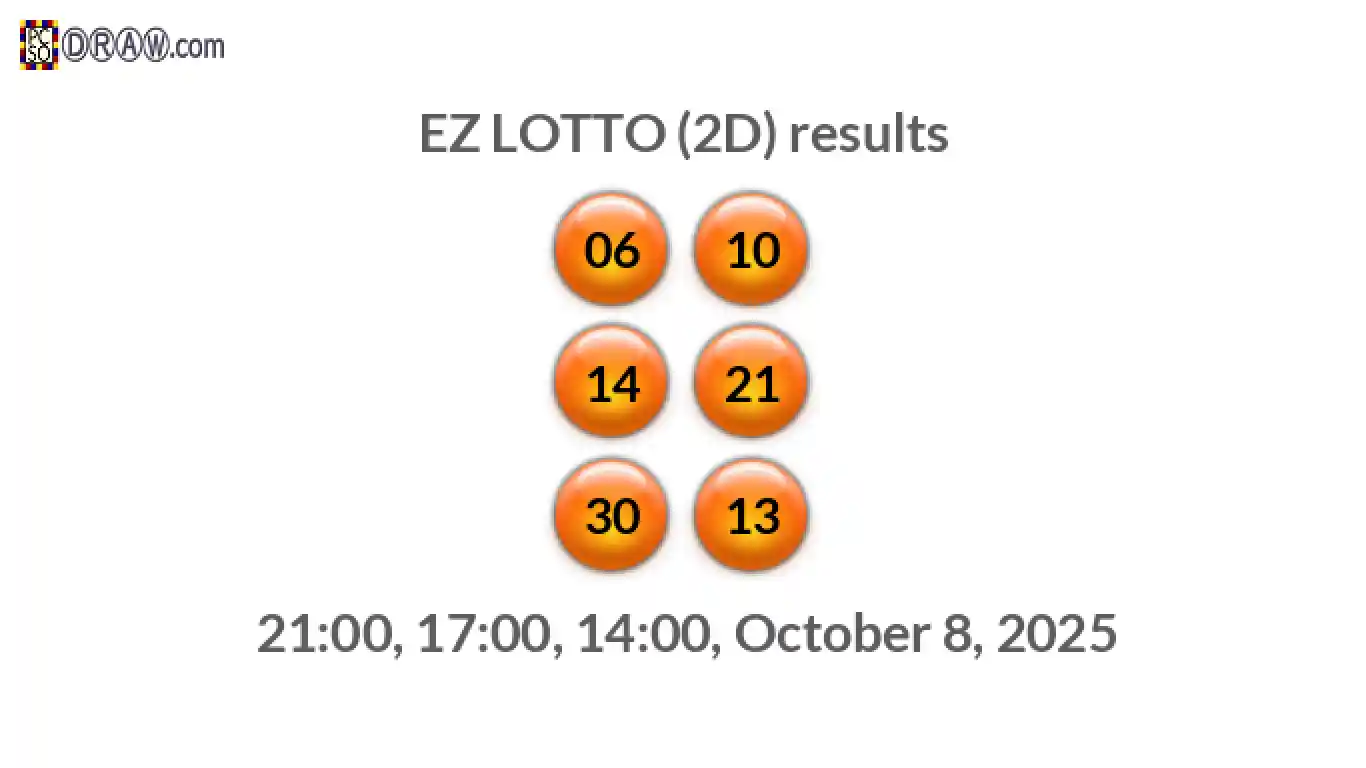 Rendered lottery balls representing EZ LOTTO (2D) results on October 8, 2025