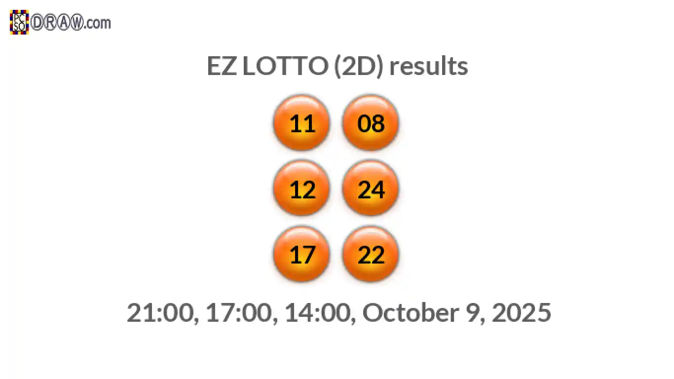 Rendered lottery balls representing EZ LOTTO (2D) results on October 9, 2025