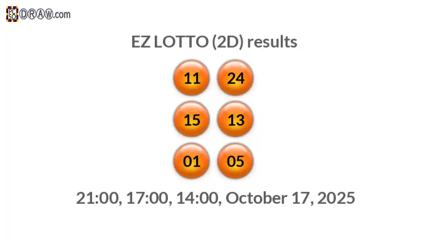 Rendered lottery balls representing EZ LOTTO (2D) results on October 17, 2025