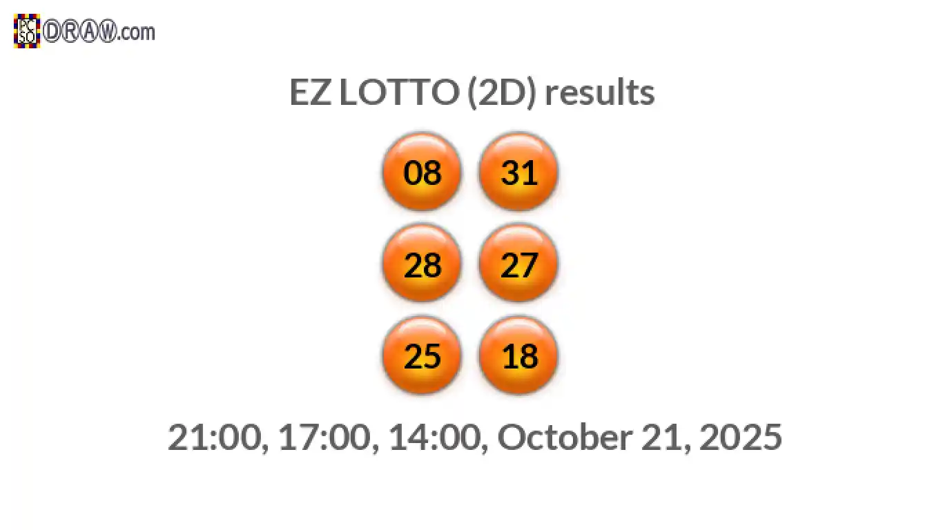 Rendered lottery balls representing EZ LOTTO (2D) results on October 21, 2025