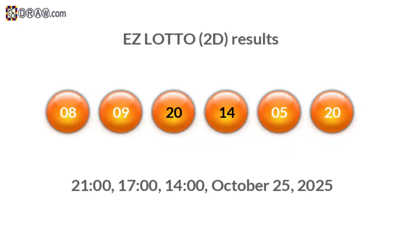 Rendered lottery balls representing EZ LOTTO (2D) results on October 25, 2025