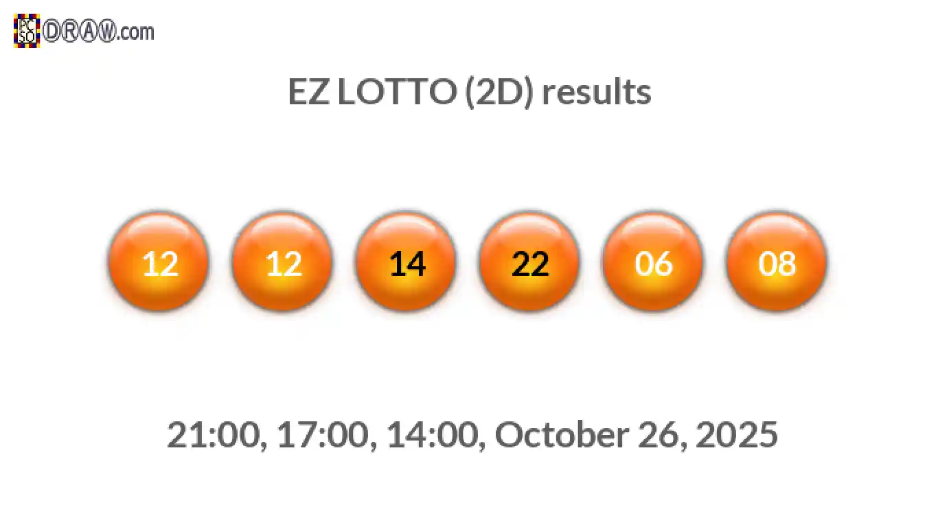 Rendered lottery balls representing EZ LOTTO (2D) results on October 26, 2025