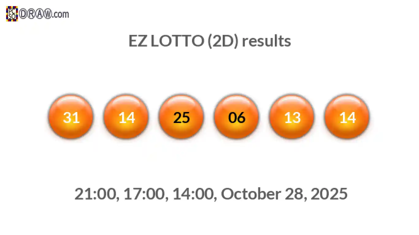 Rendered lottery balls representing EZ LOTTO (2D) results on October 28, 2025