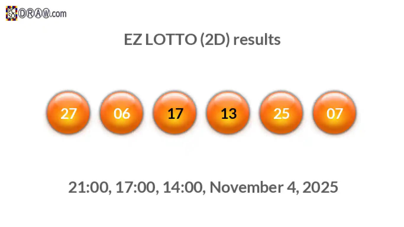 Rendered lottery balls representing EZ LOTTO (2D) results on November 4, 2025