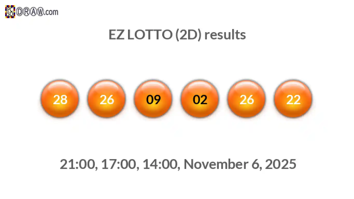 Rendered lottery balls representing EZ LOTTO (2D) results on November 6, 2025