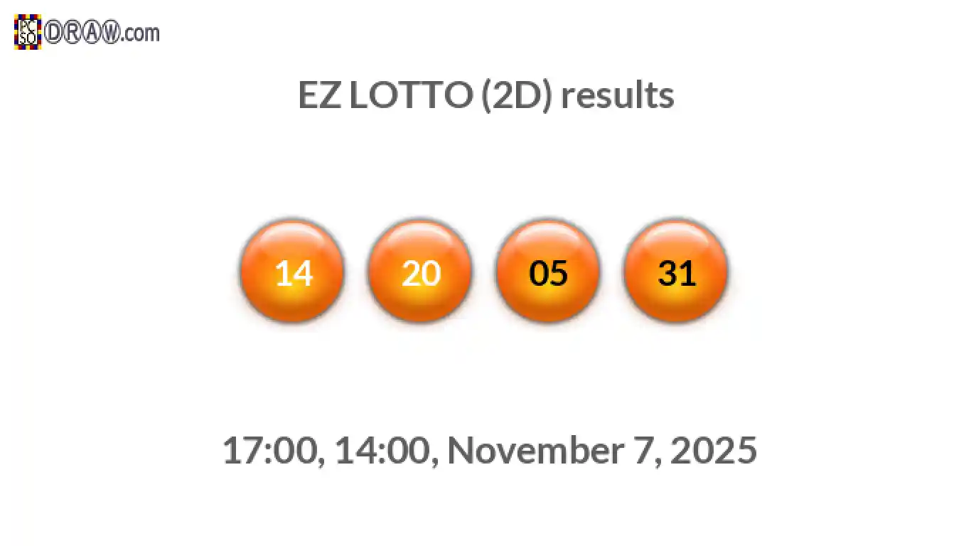 Rendered lottery balls representing EZ LOTTO (2D) results on November 7, 2025