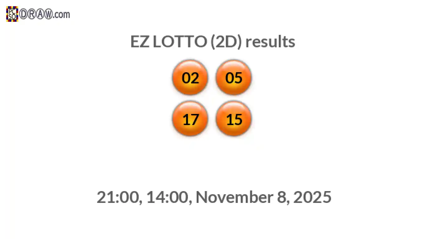 Rendered lottery balls representing EZ LOTTO (2D) results on November 8, 2025