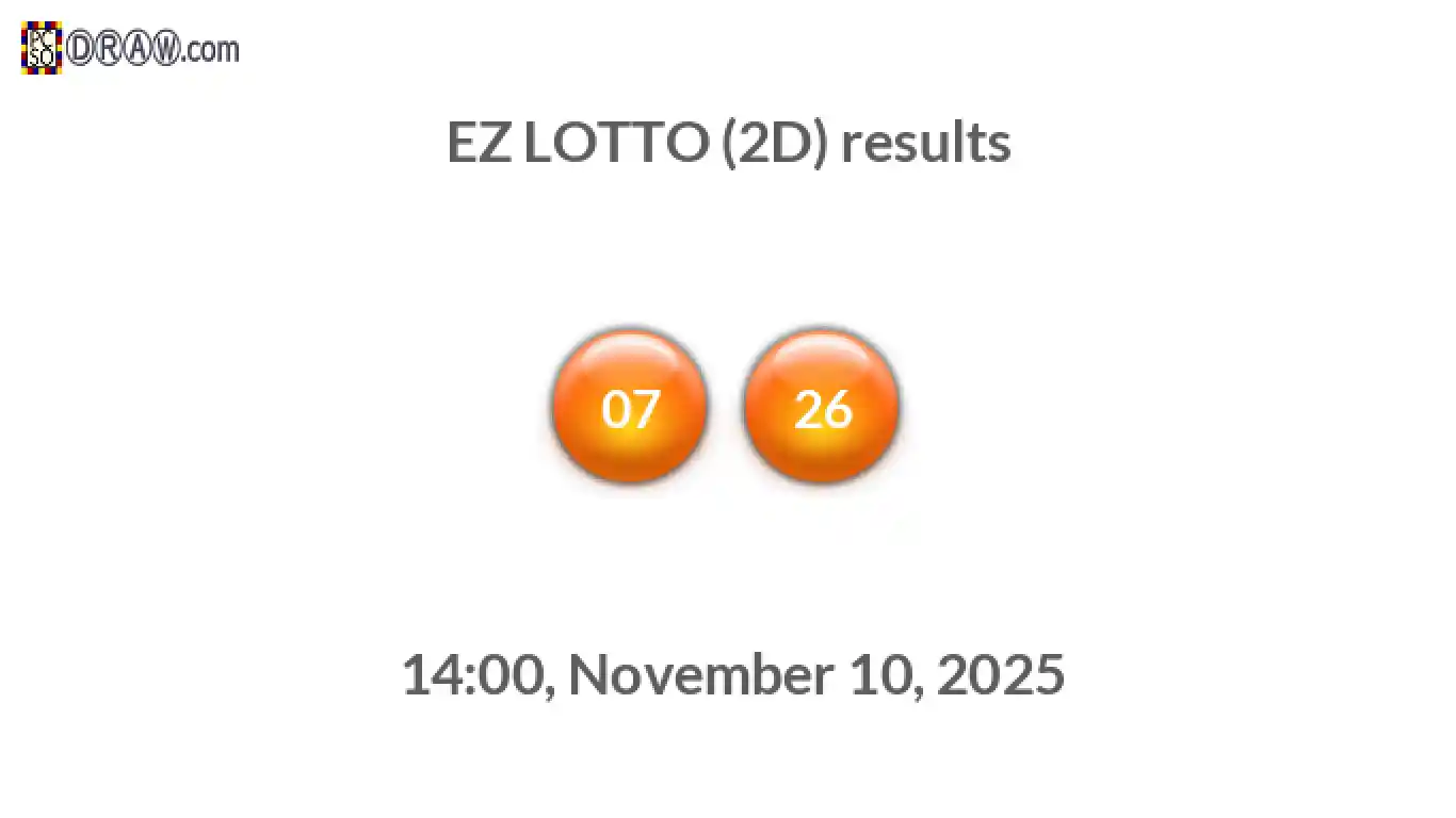 Rendered lottery balls representing EZ LOTTO (2D) results on November 10, 2025