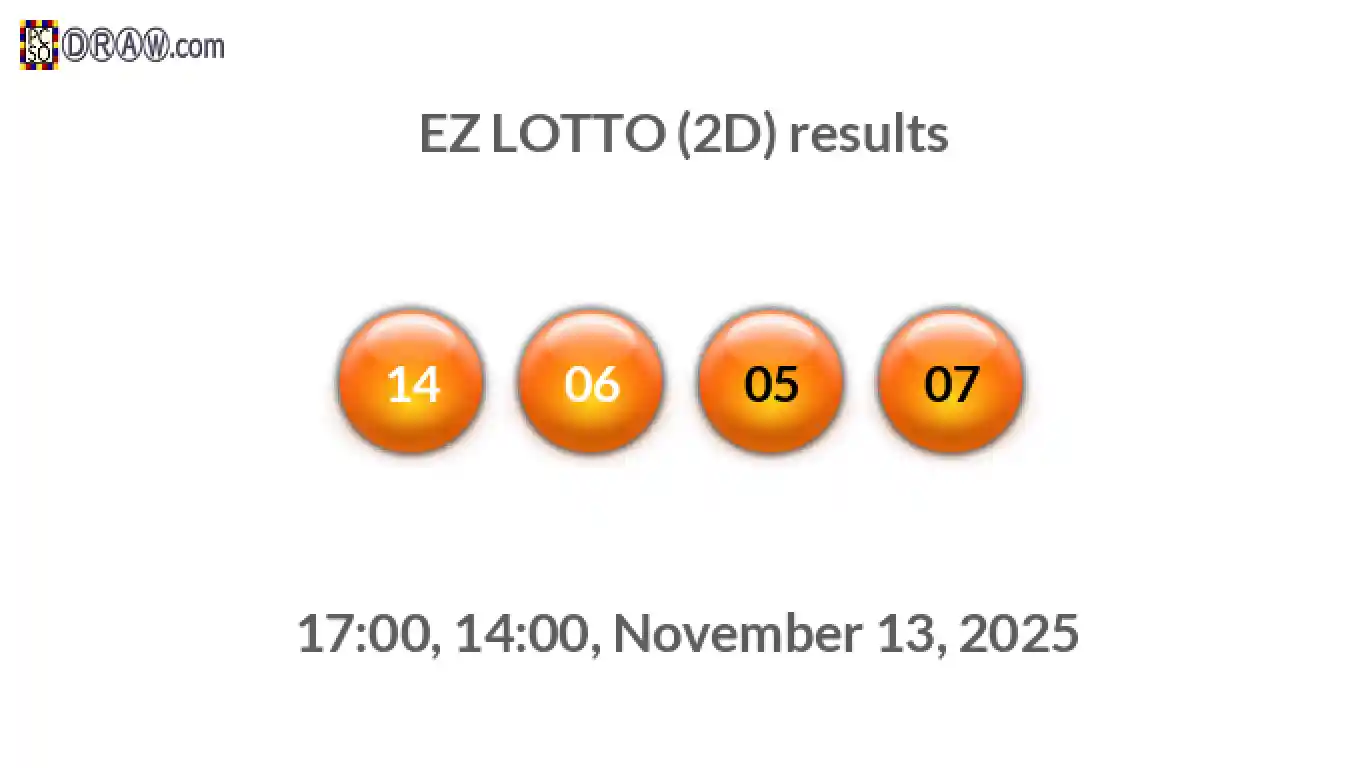 Rendered lottery balls representing EZ LOTTO (2D) results on November 13, 2025