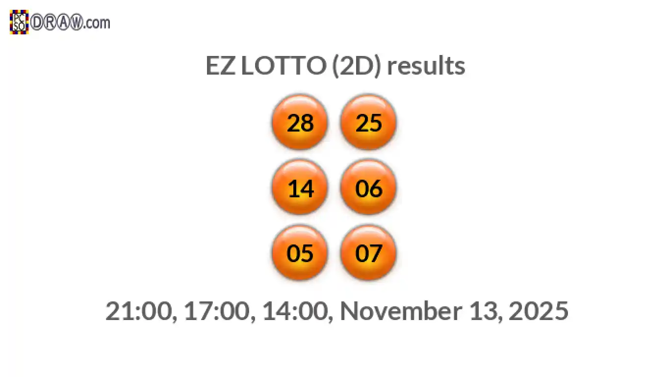 Rendered lottery balls representing EZ LOTTO (2D) results on November 13, 2025