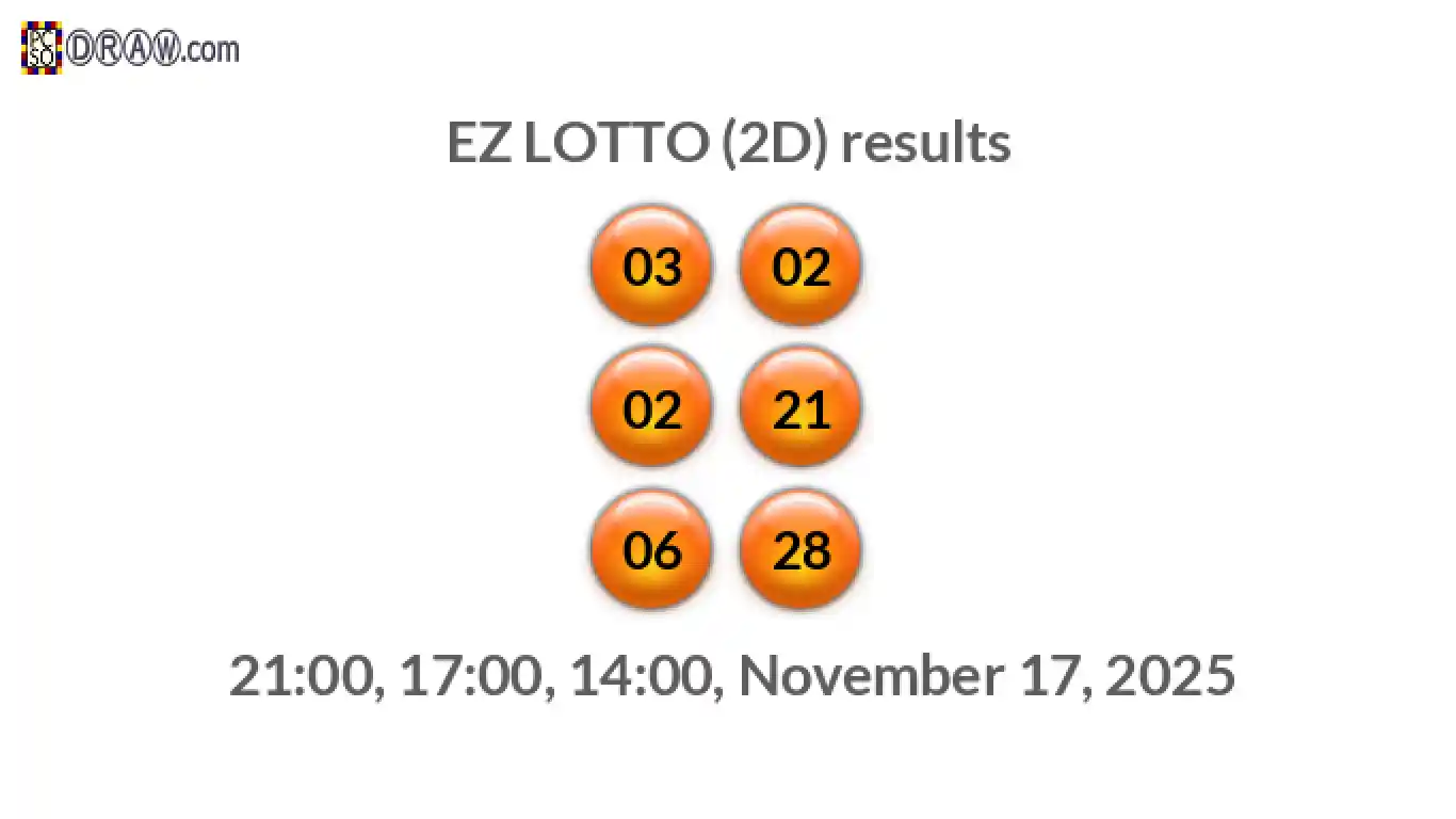 Rendered lottery balls representing EZ LOTTO (2D) results on November 17, 2025