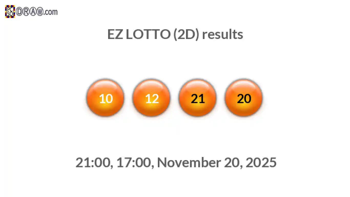 Rendered lottery balls representing EZ LOTTO (2D) results on November 20, 2025