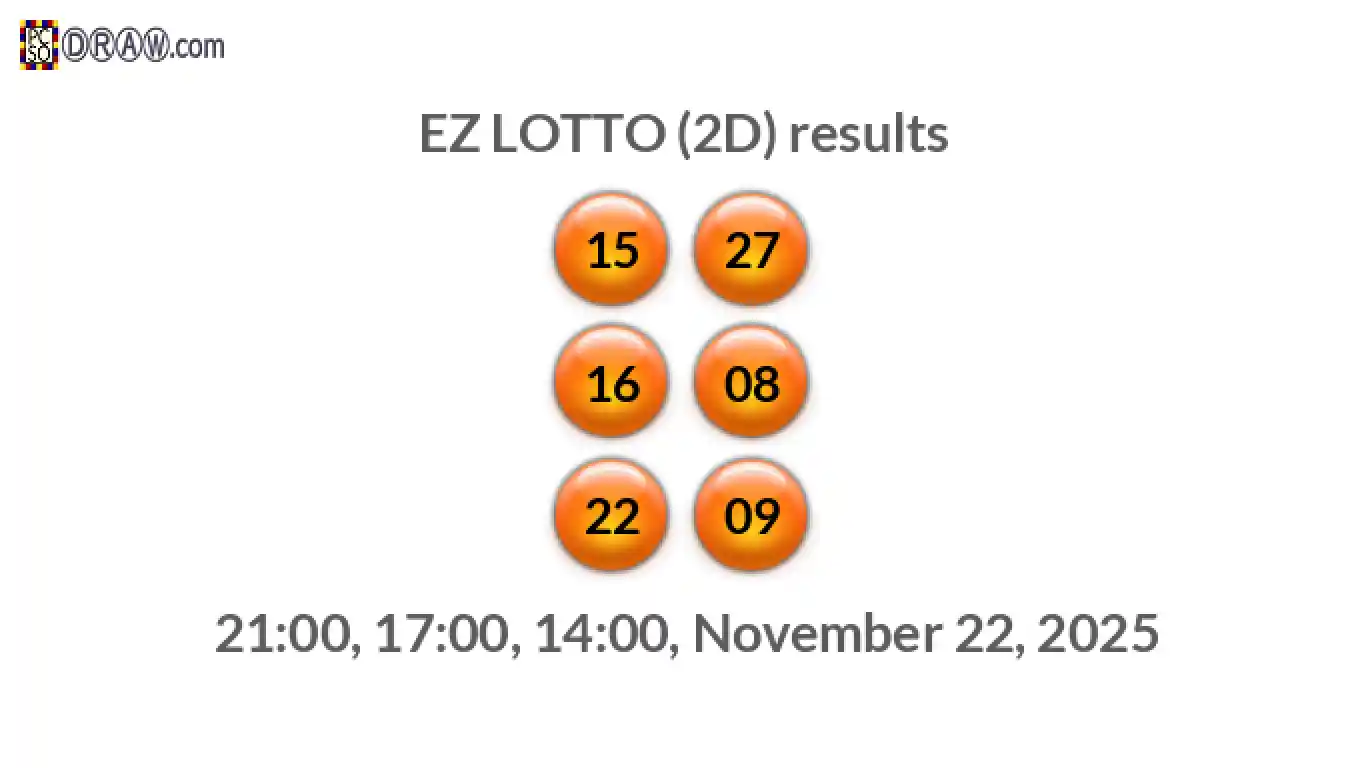 Rendered lottery balls representing EZ LOTTO (2D) results on November 22, 2025
