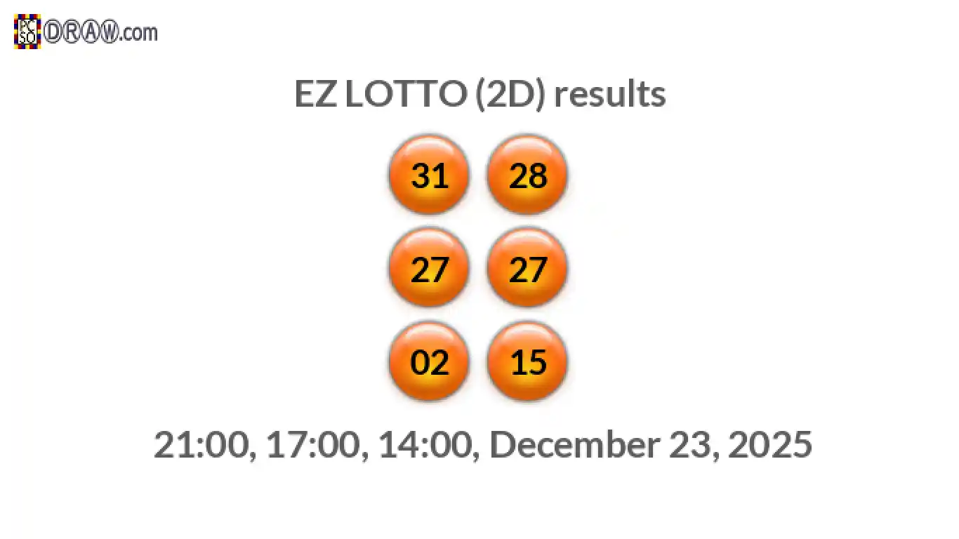 Rendered lottery balls representing EZ LOTTO (2D) results on December 23, 2025