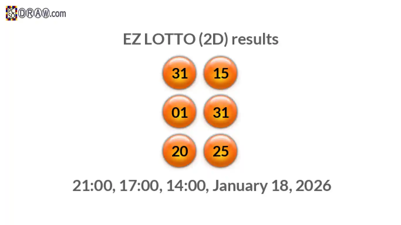 Rendered lottery balls representing EZ LOTTO (2D) results on January 18, 2026