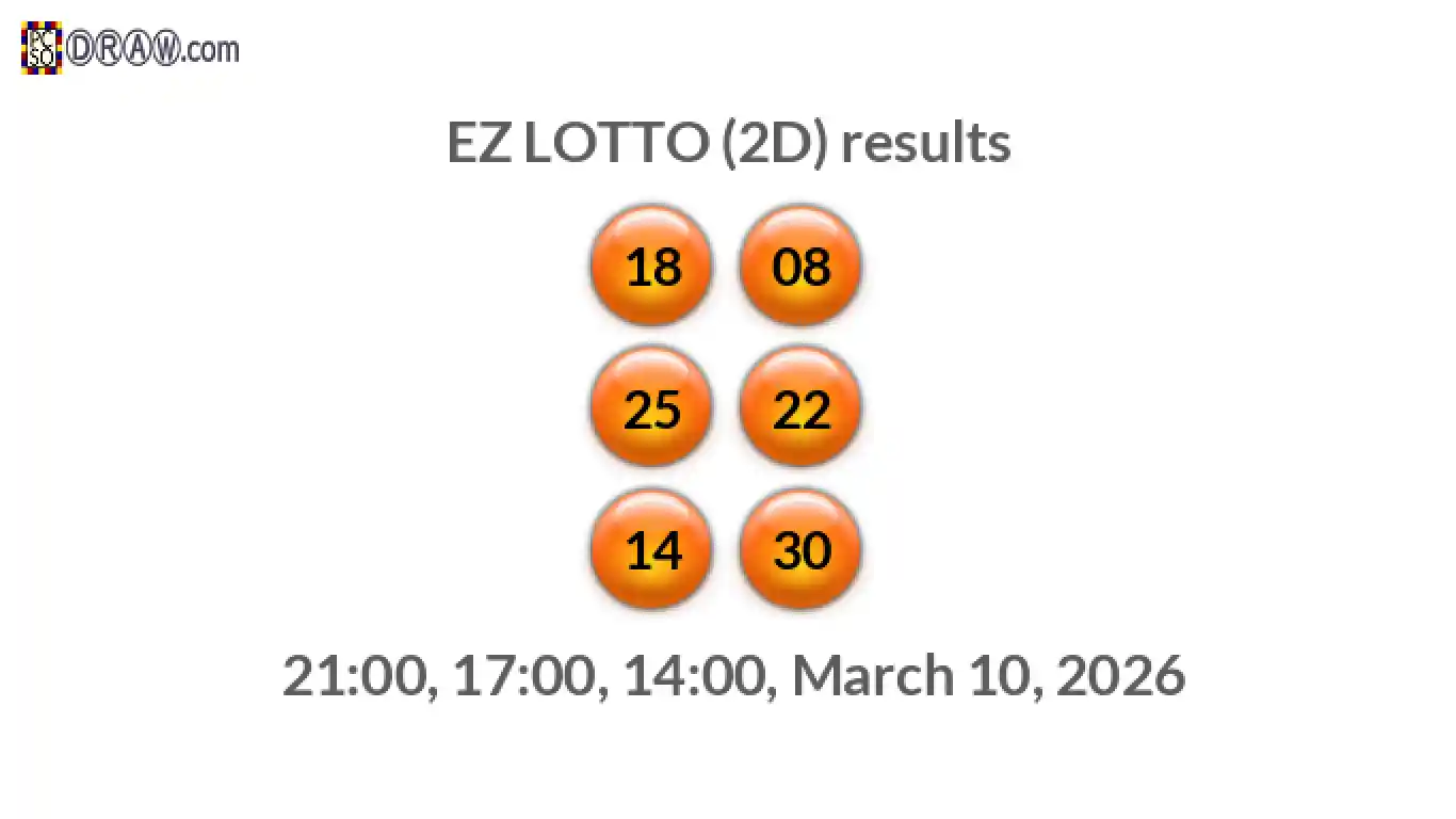 Rendered lottery balls representing EZ LOTTO (2D) results on March 10, 2026