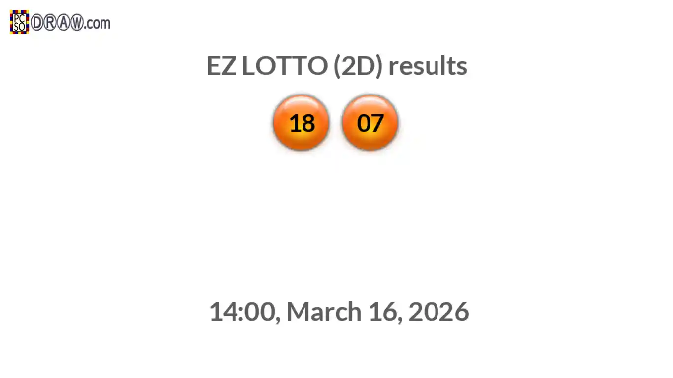 Rendered lottery balls representing EZ LOTTO (2D) results on March 16, 2026