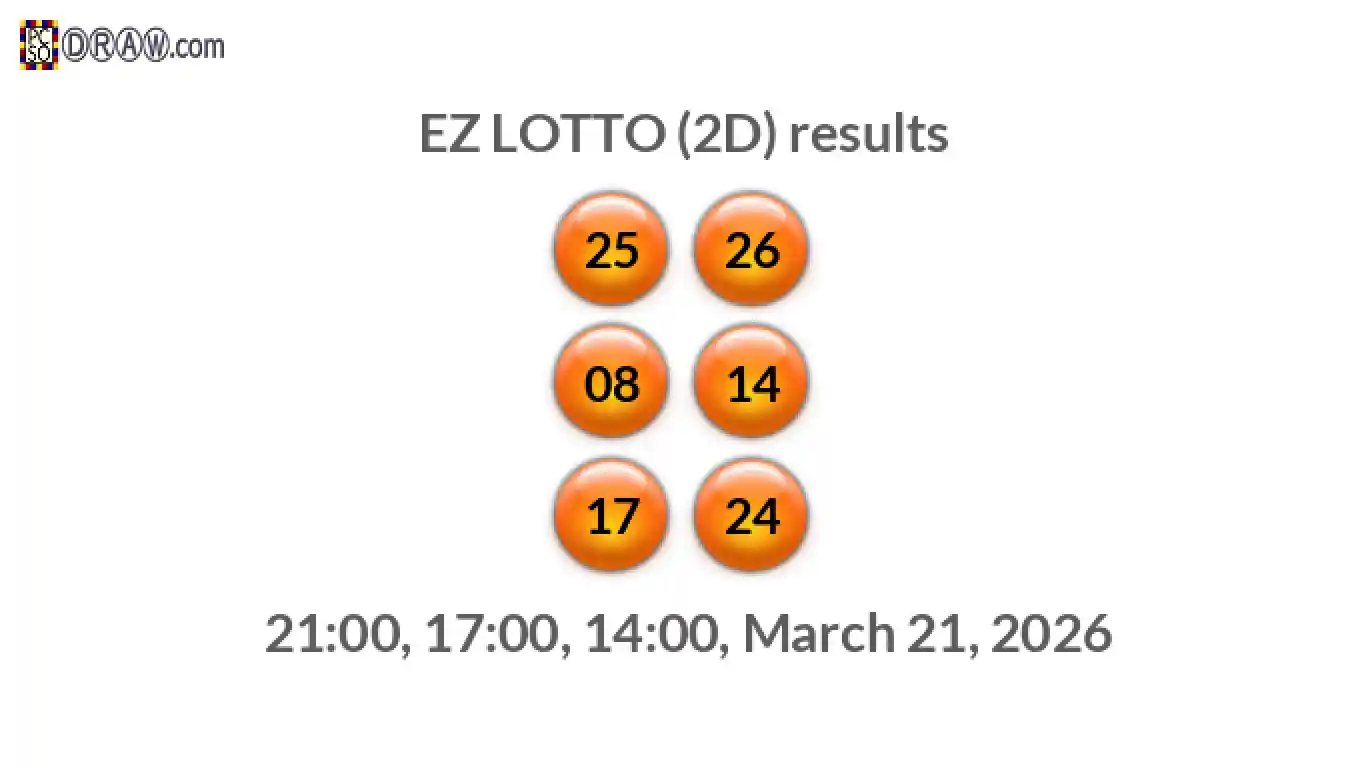 Rendered lottery balls representing EZ LOTTO (2D) results on March 21, 2026