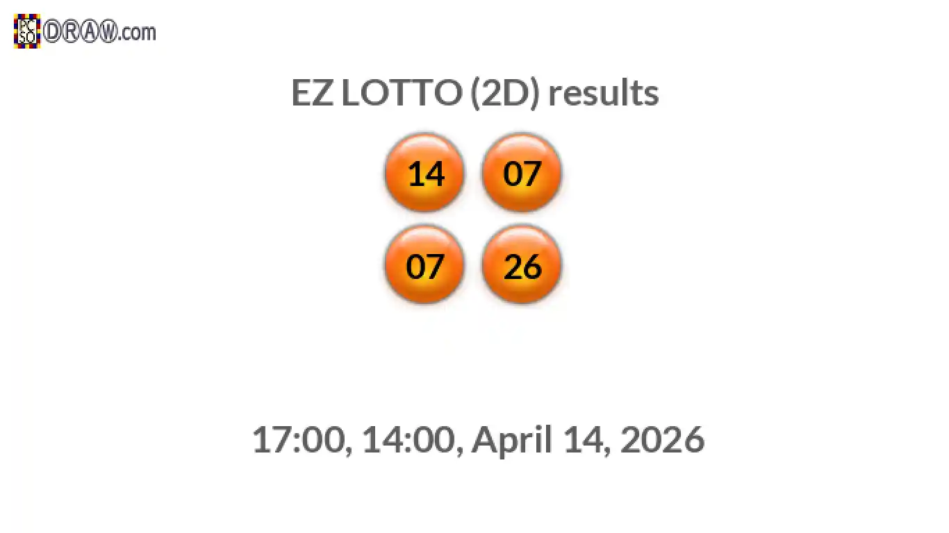 Rendered lottery balls representing EZ LOTTO (2D) results on April 14, 2026