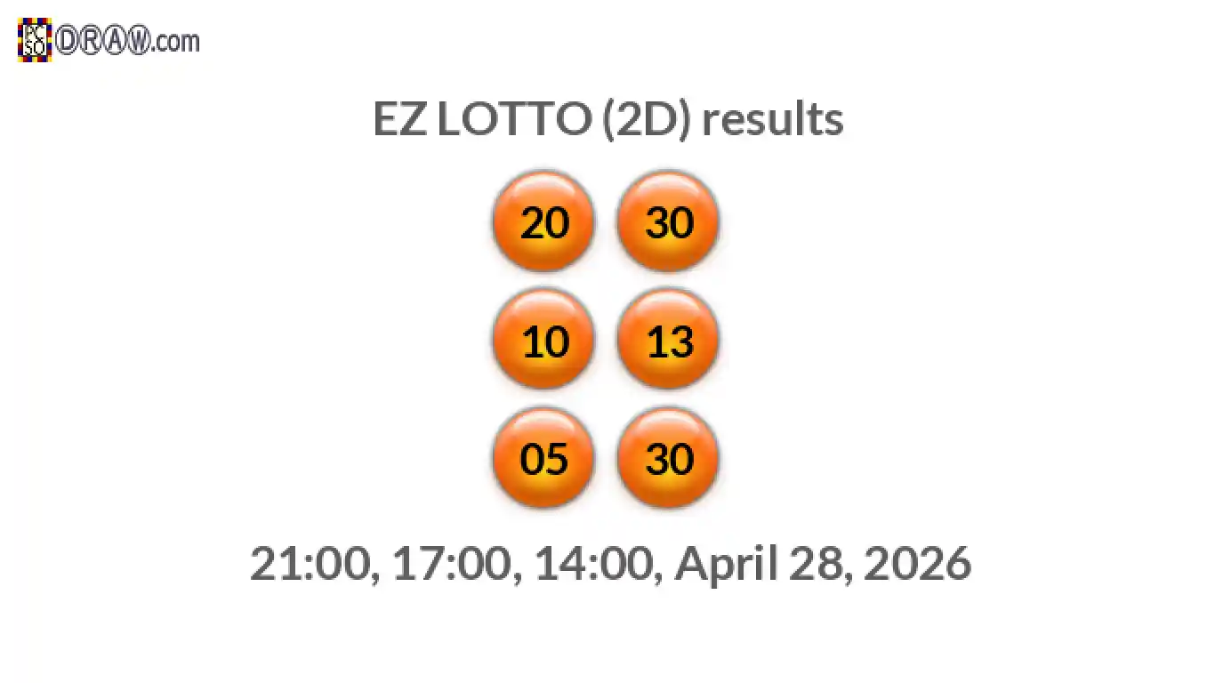 Rendered lottery balls representing EZ LOTTO (2D) results on April 28, 2026