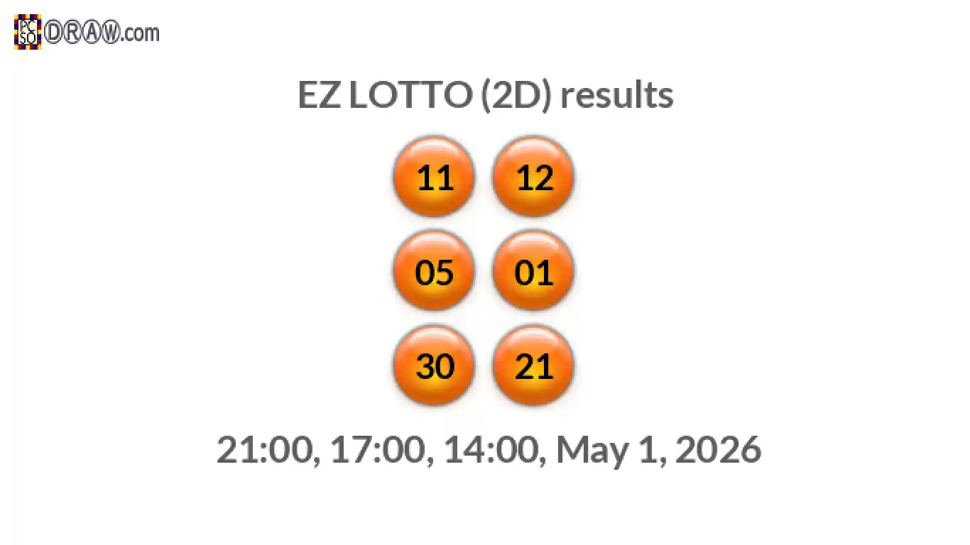 Rendered lottery balls representing EZ LOTTO (2D) results on May 1, 2026