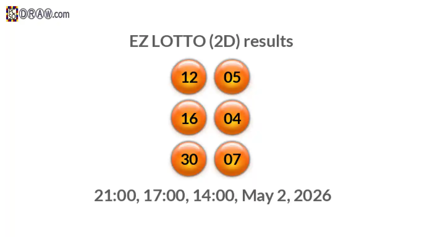 Rendered lottery balls representing EZ LOTTO (2D) results on May 2, 2026