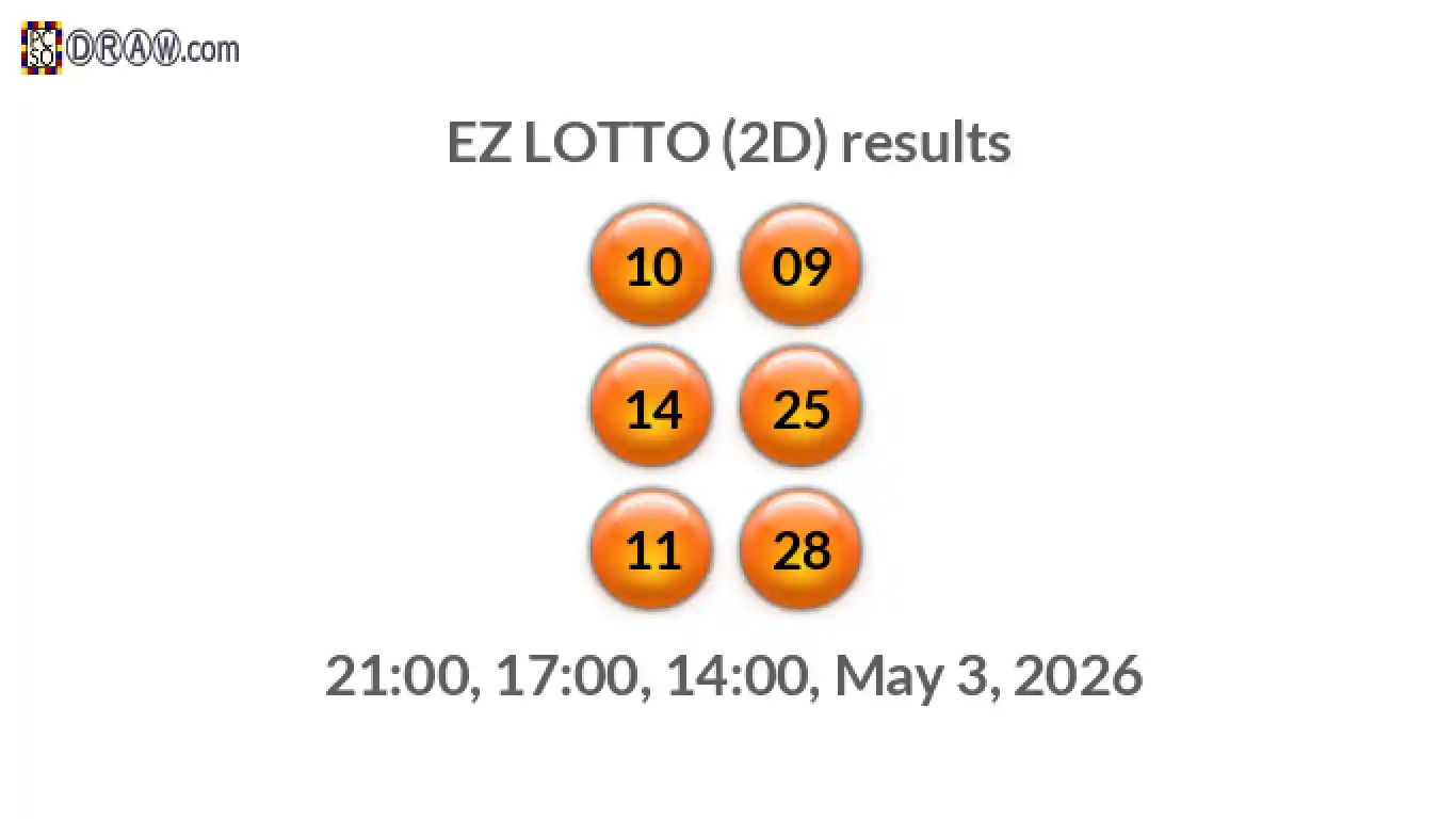 Rendered lottery balls representing EZ LOTTO (2D) results on May 3, 2026