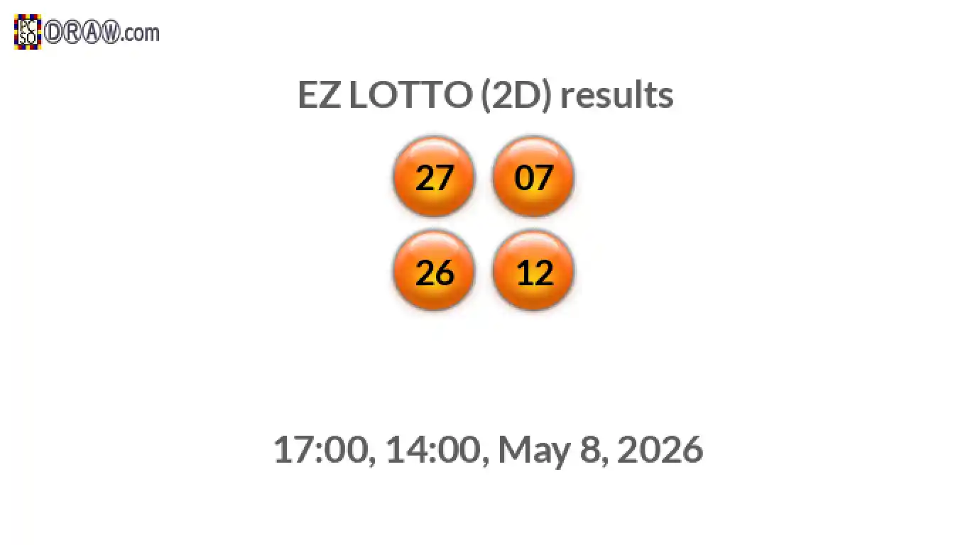 Rendered lottery balls representing EZ LOTTO (2D) results on May 8, 2026