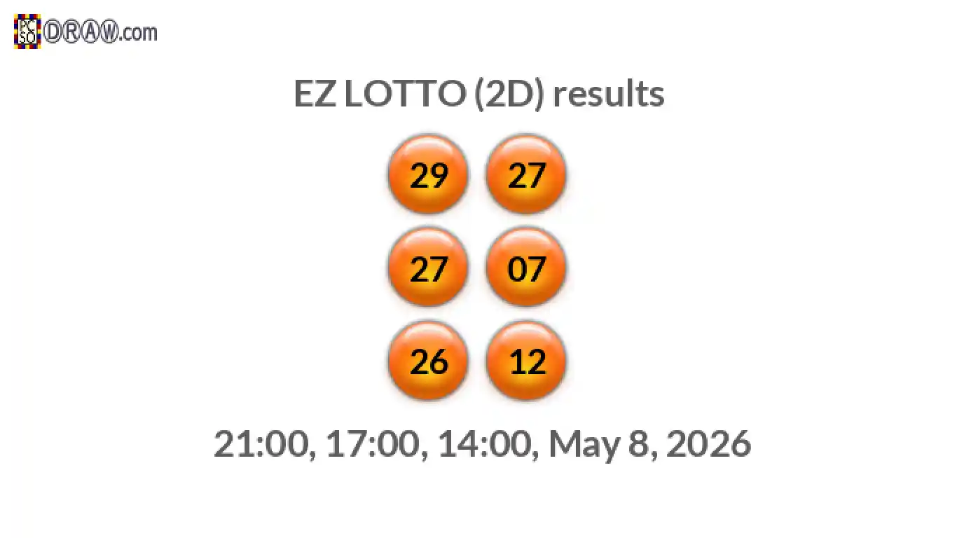 Rendered lottery balls representing EZ LOTTO (2D) results on May 8, 2026