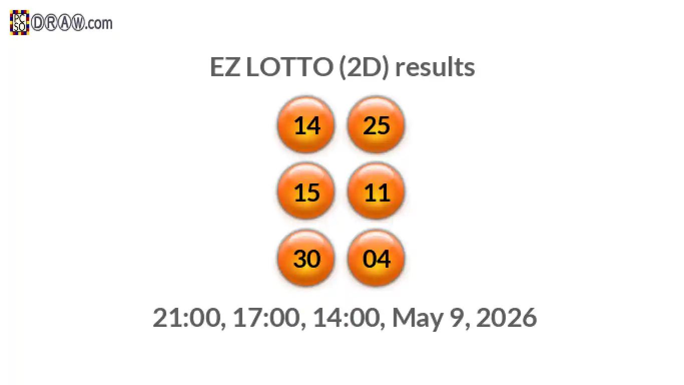 Rendered lottery balls representing EZ LOTTO (2D) results on May 9, 2026