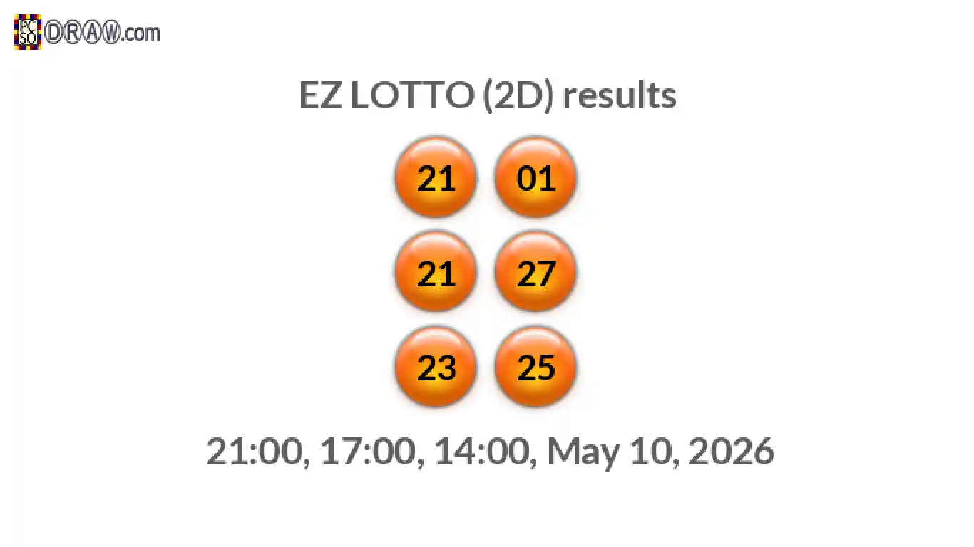 Rendered lottery balls representing EZ LOTTO (2D) results on May 10, 2026