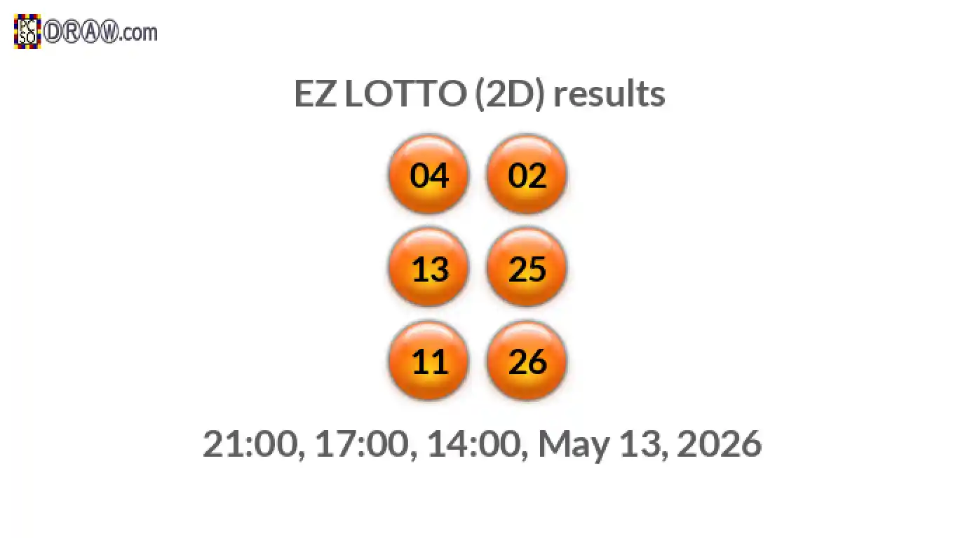 Rendered lottery balls representing EZ LOTTO (2D) results on May 13, 2026