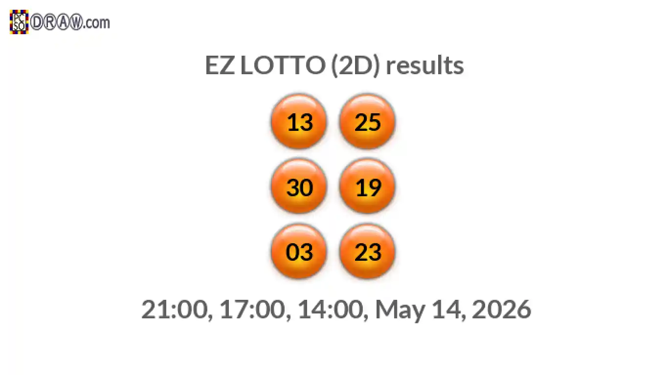 Rendered lottery balls representing EZ LOTTO (2D) results on May 14, 2026