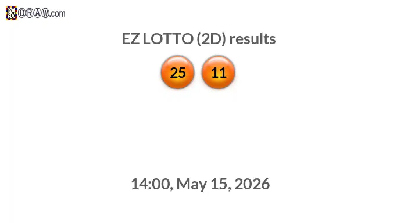 Rendered lottery balls representing EZ LOTTO (2D) results on May 15, 2026