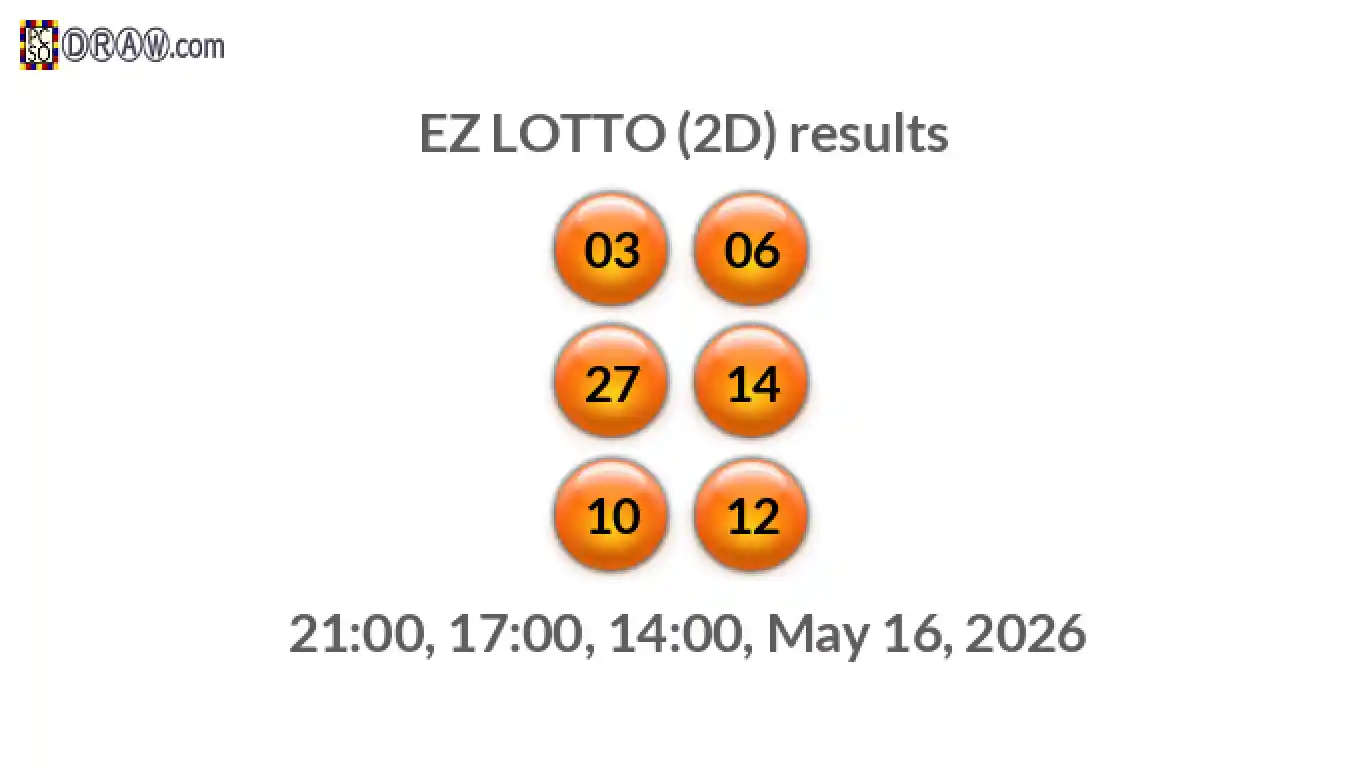 Rendered lottery balls representing EZ LOTTO (2D) results on May 16, 2026