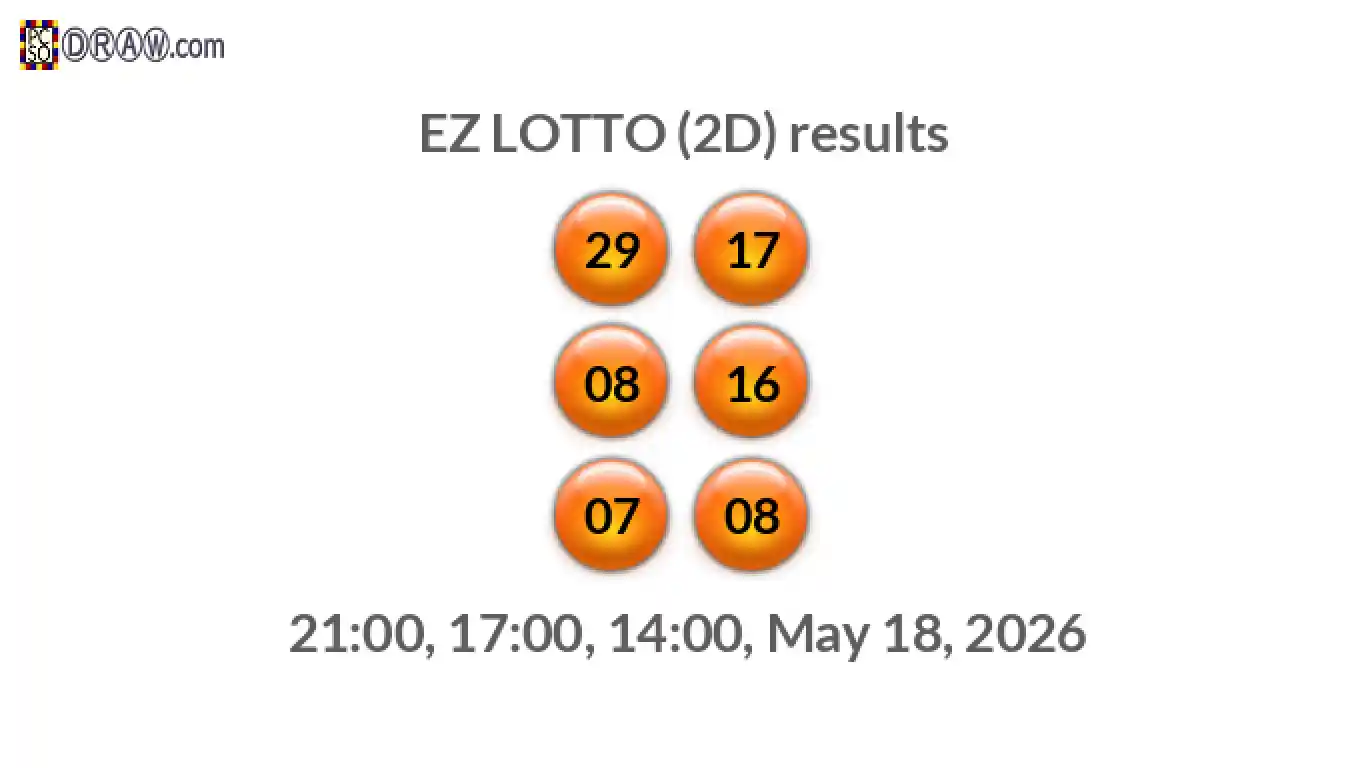 Rendered lottery balls representing EZ LOTTO (2D) results on May 18, 2026