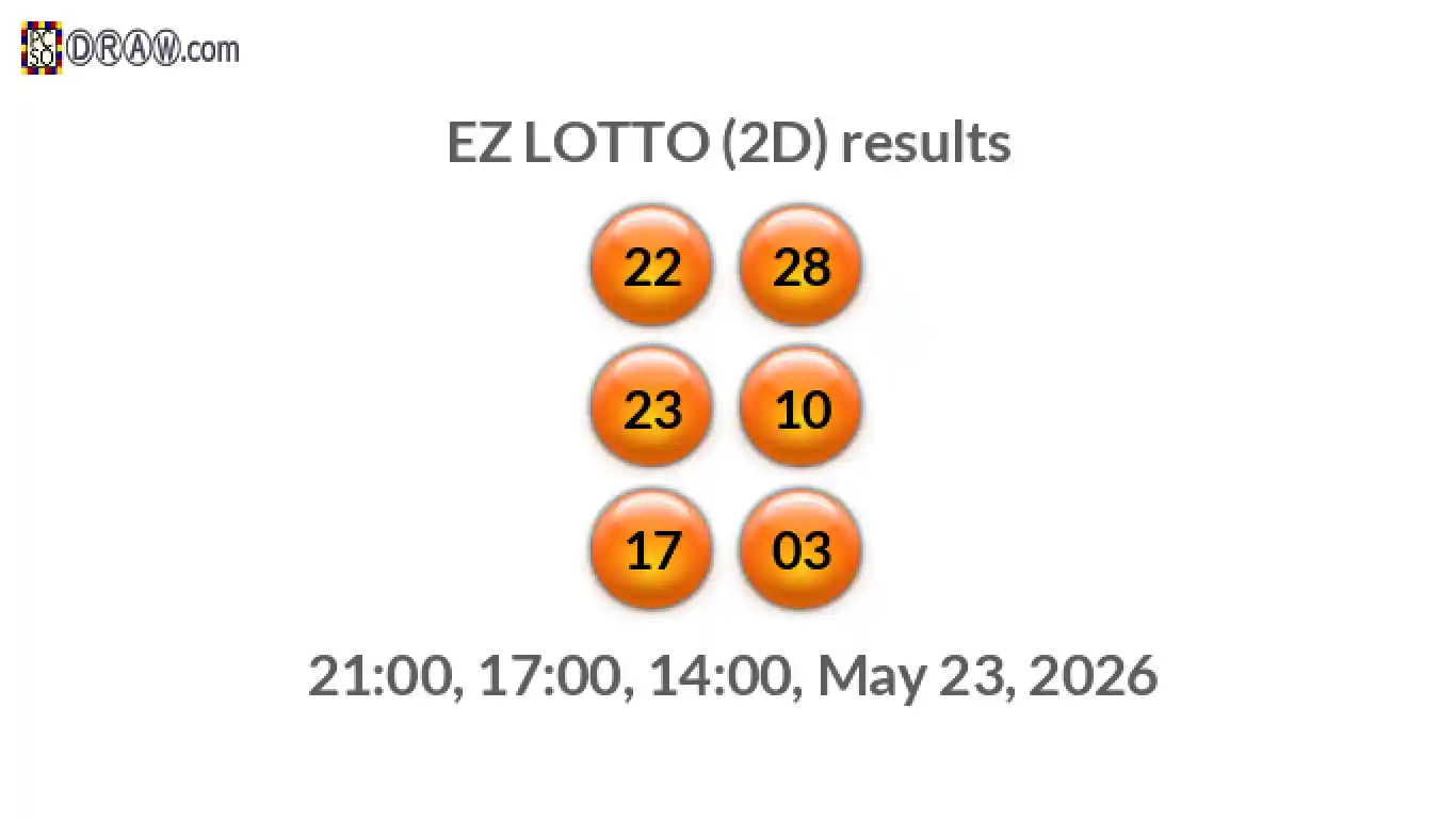 Rendered lottery balls representing EZ LOTTO (2D) results on May 23, 2026
