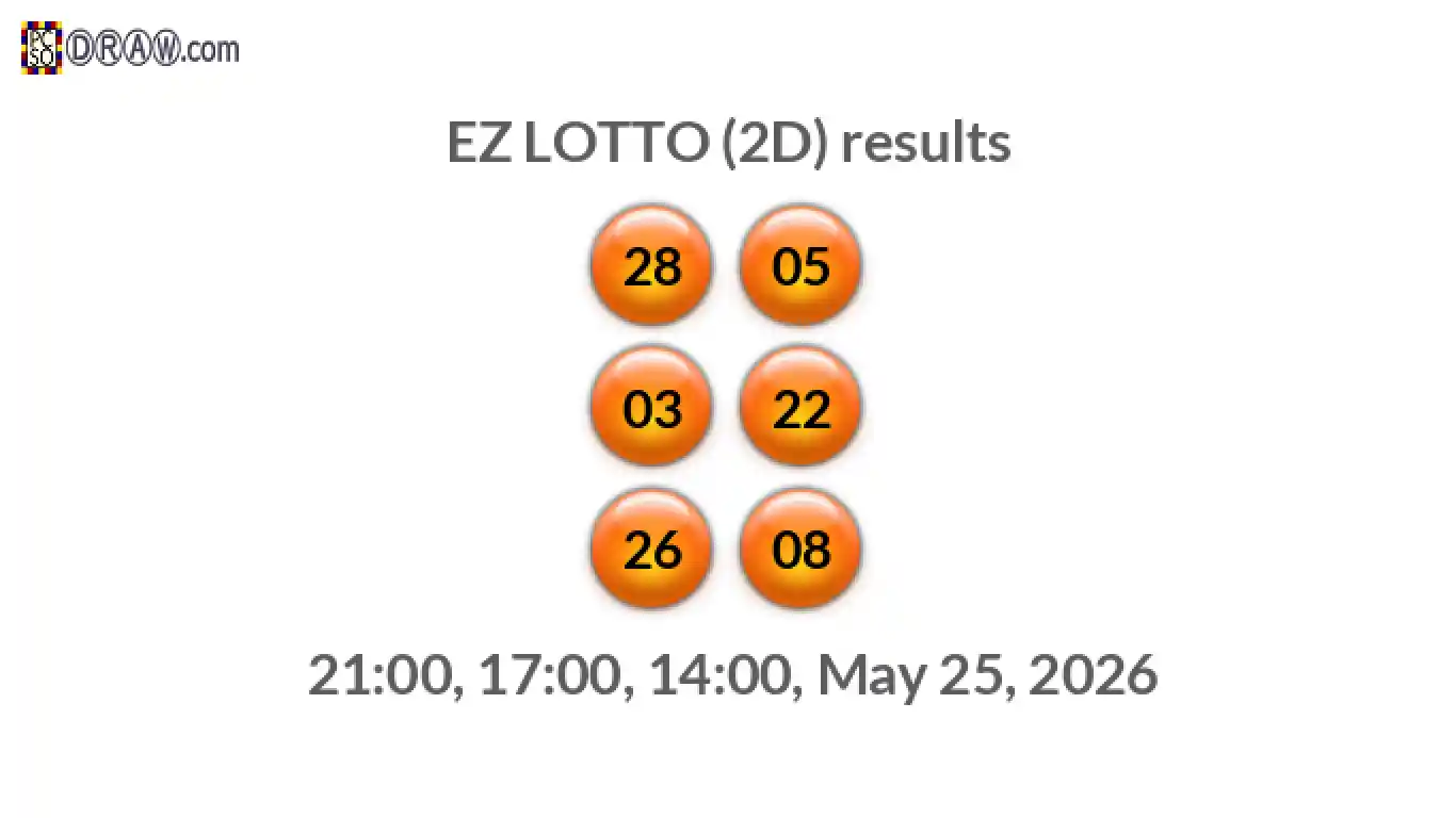 Rendered lottery balls representing EZ LOTTO (2D) results on May 25, 2026
