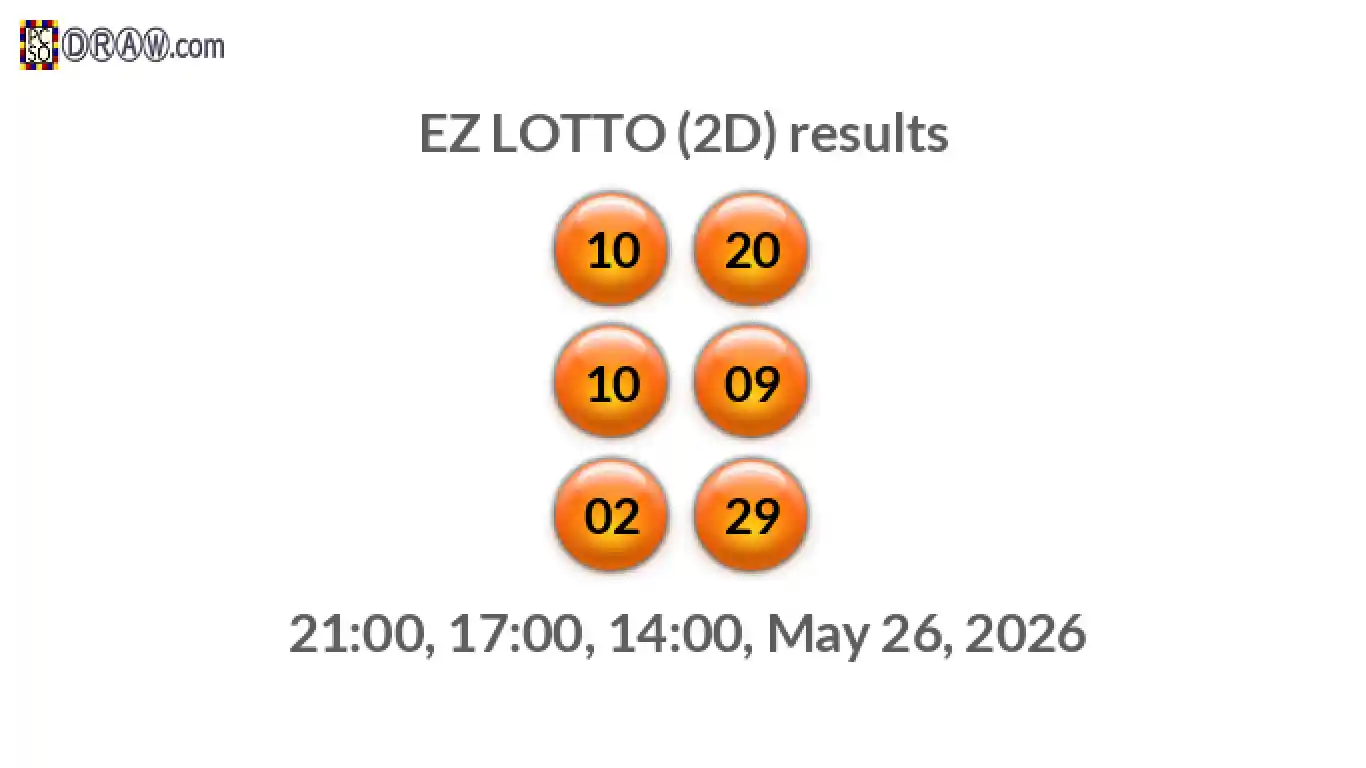 Rendered lottery balls representing EZ LOTTO (2D) results on May 26, 2026