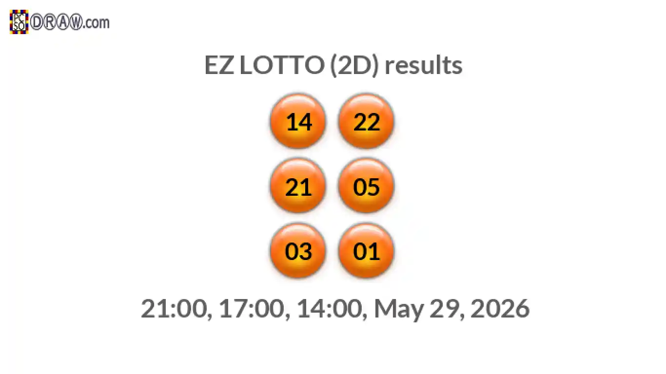 Rendered lottery balls representing EZ LOTTO (2D) results on May 29, 2026