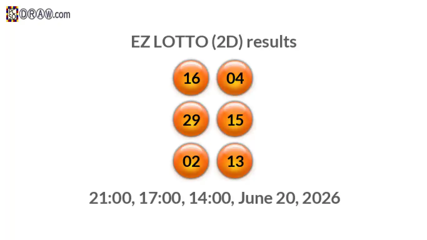 Rendered lottery balls representing EZ LOTTO (2D) results on June 20, 2026
