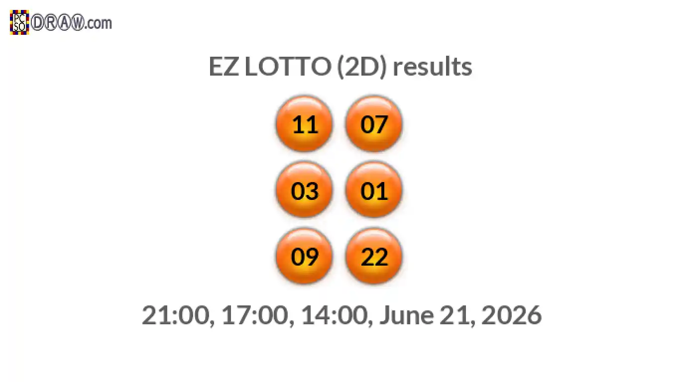 Rendered lottery balls representing EZ LOTTO (2D) results on June 21, 2026