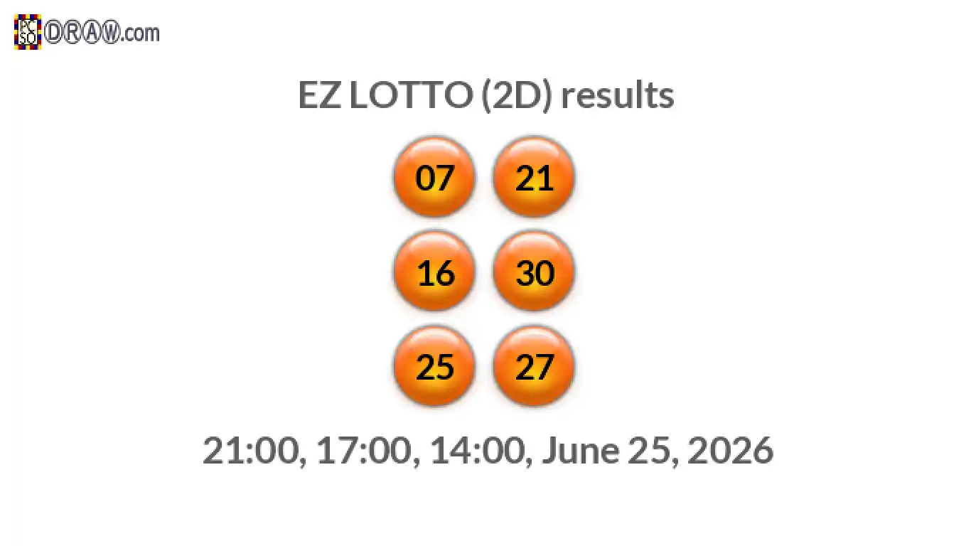 Rendered lottery balls representing EZ LOTTO (2D) results on June 25, 2026
