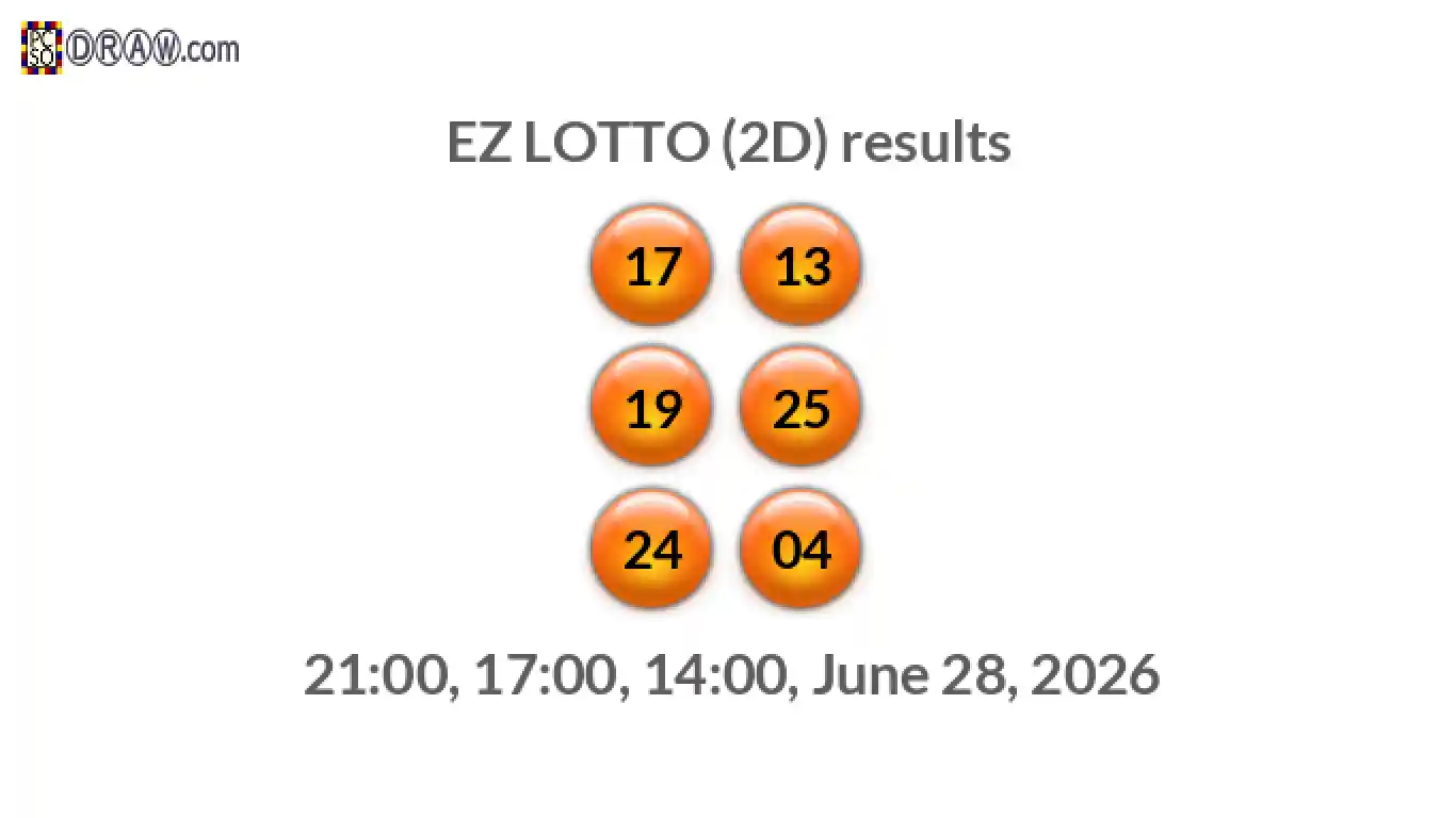 Rendered lottery balls representing EZ LOTTO (2D) results on June 28, 2026
