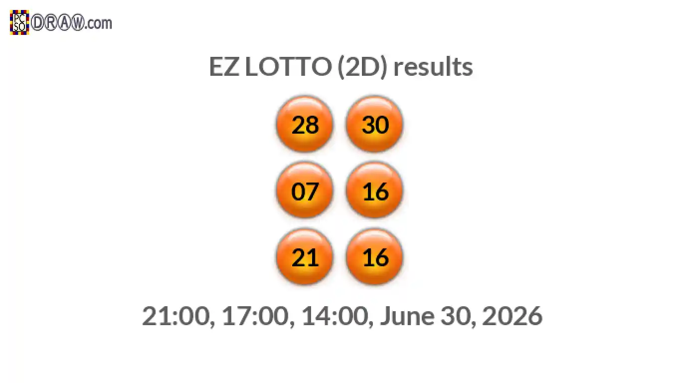 Rendered lottery balls representing EZ LOTTO (2D) results on June 30, 2026
