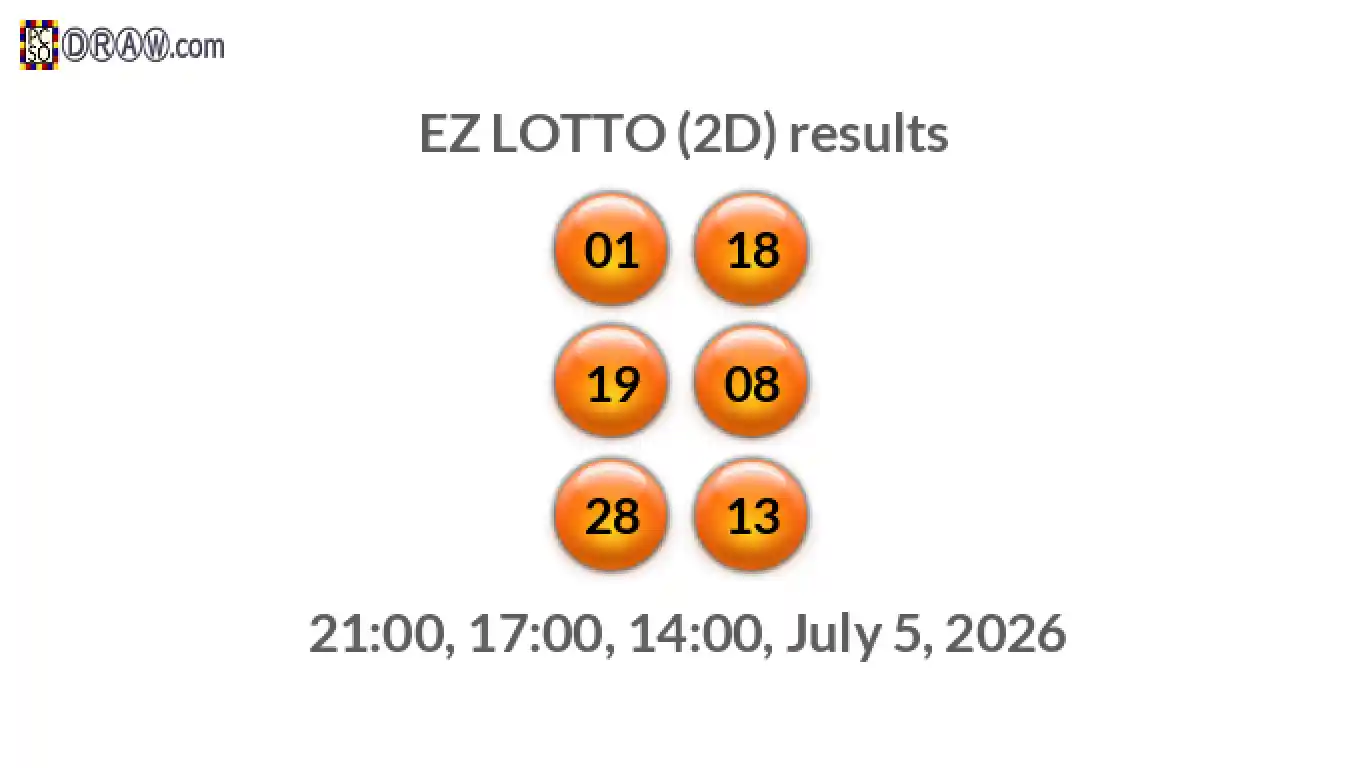 Rendered lottery balls representing EZ LOTTO (2D) results on July 5, 2026
