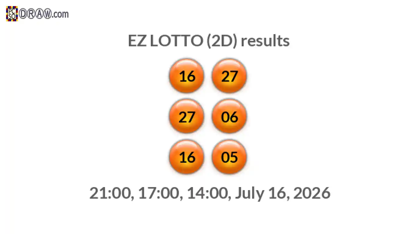 Rendered lottery balls representing EZ LOTTO (2D) results on July 16, 2026