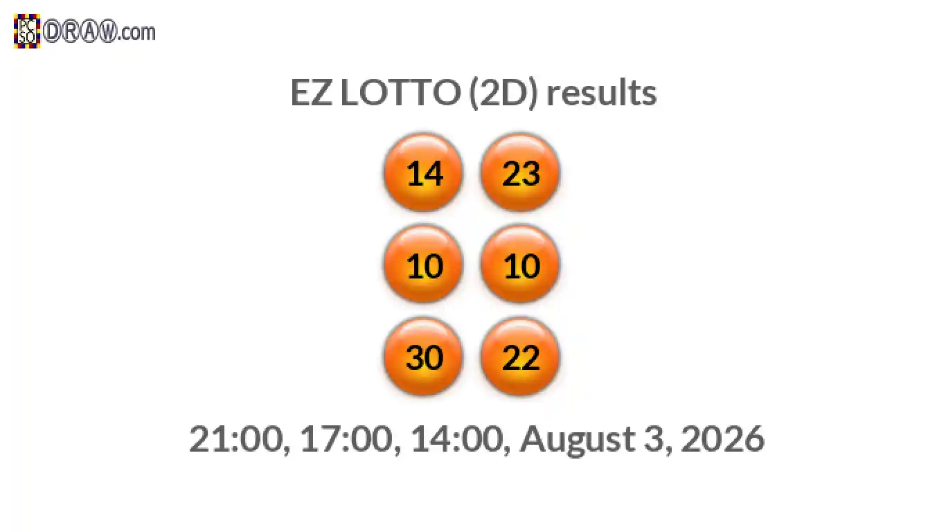 Rendered lottery balls representing EZ LOTTO (2D) results on August 3, 2026