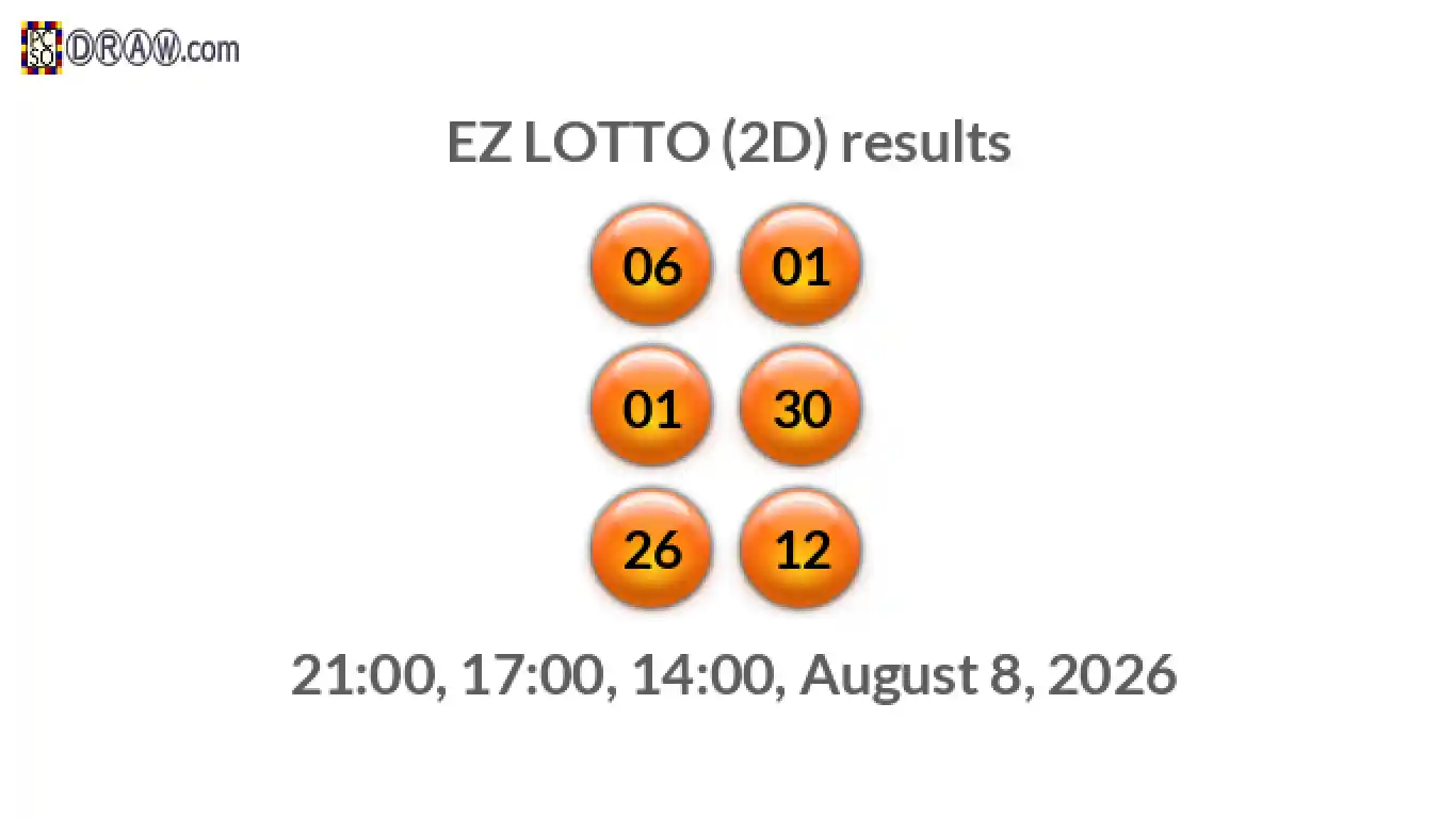 Rendered lottery balls representing EZ LOTTO (2D) results on August 8, 2026