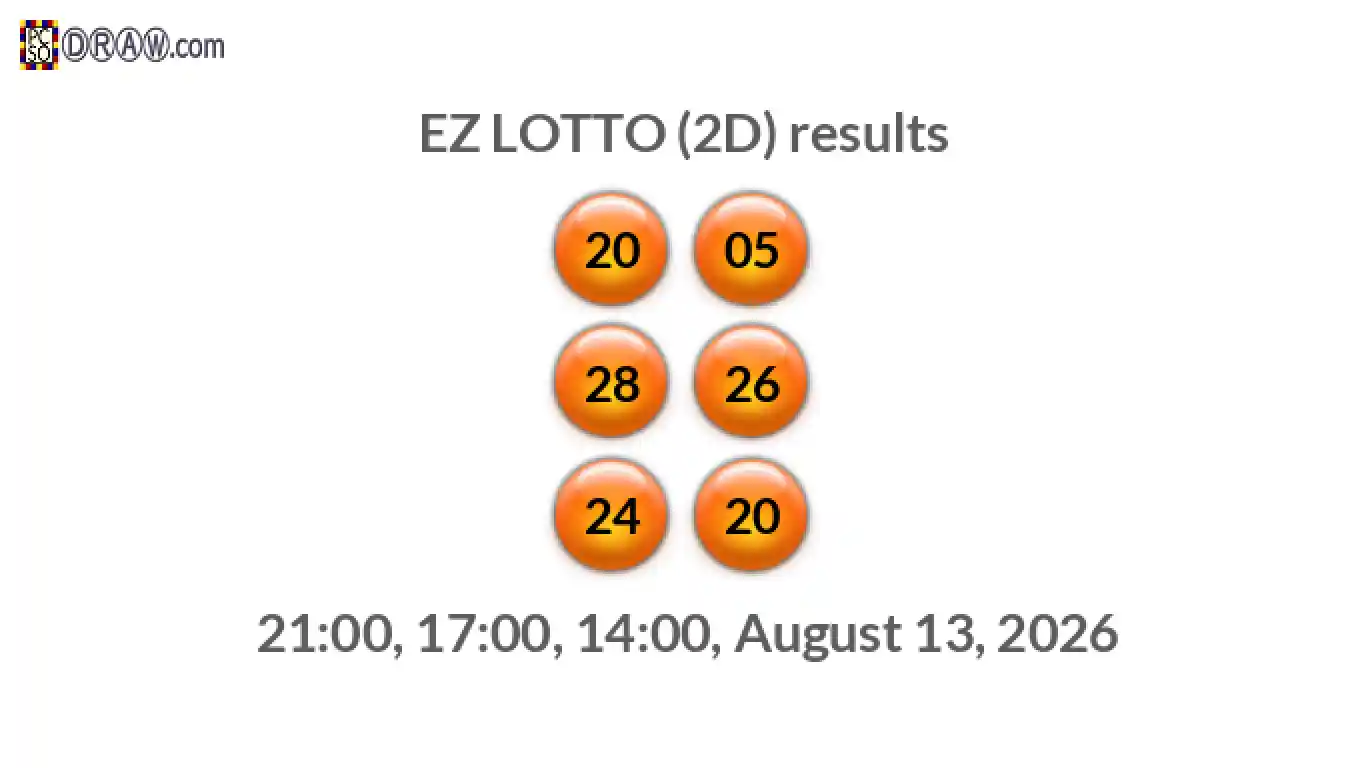Rendered lottery balls representing EZ LOTTO (2D) results on August 13, 2026